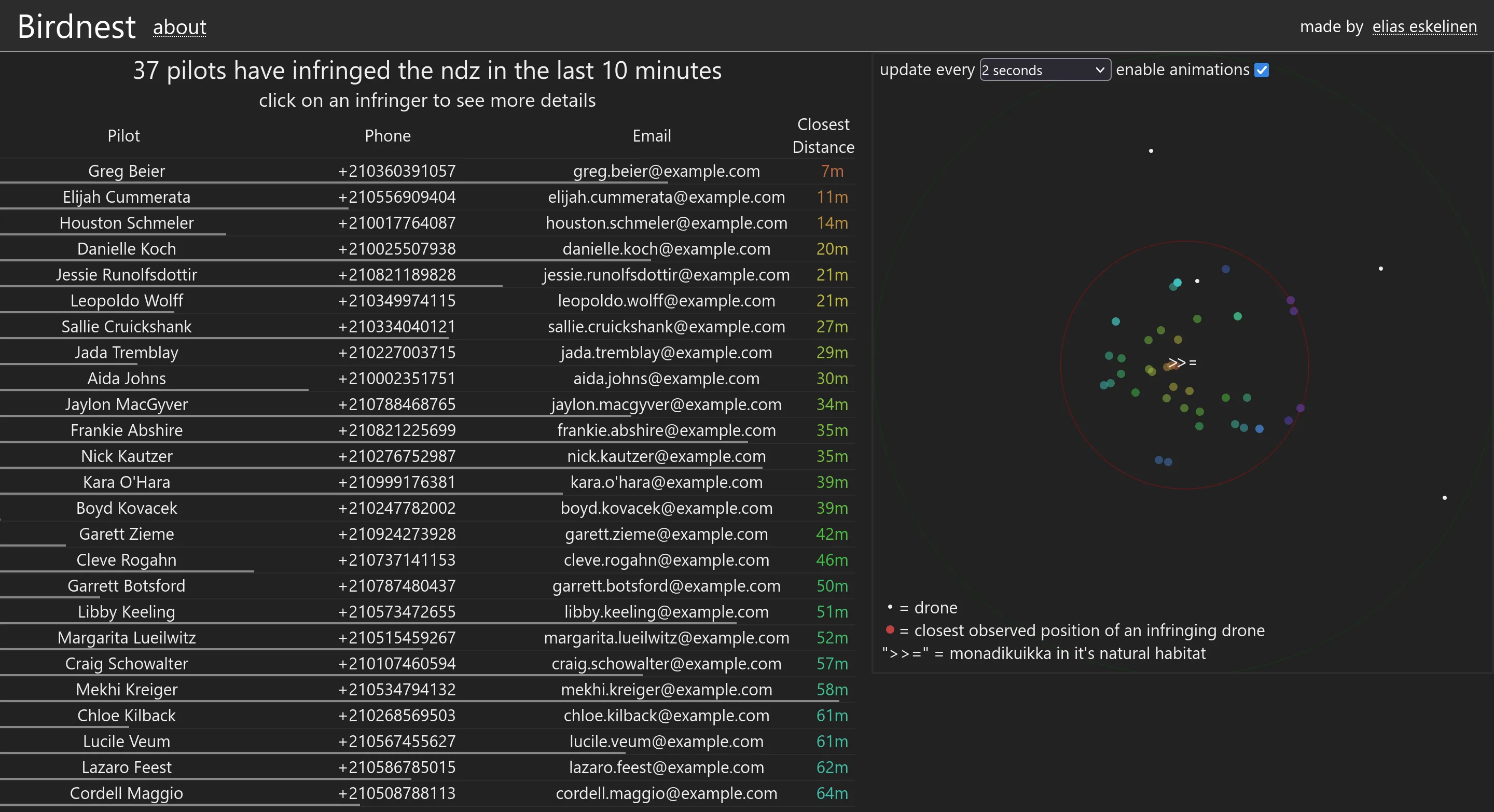 screenshot of Birdnest
